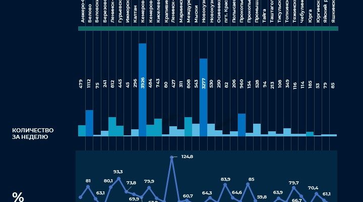 Минздрав Кузбасса пояснил, нужно ли прививаться от гриппа после вакцинации от коронавируса